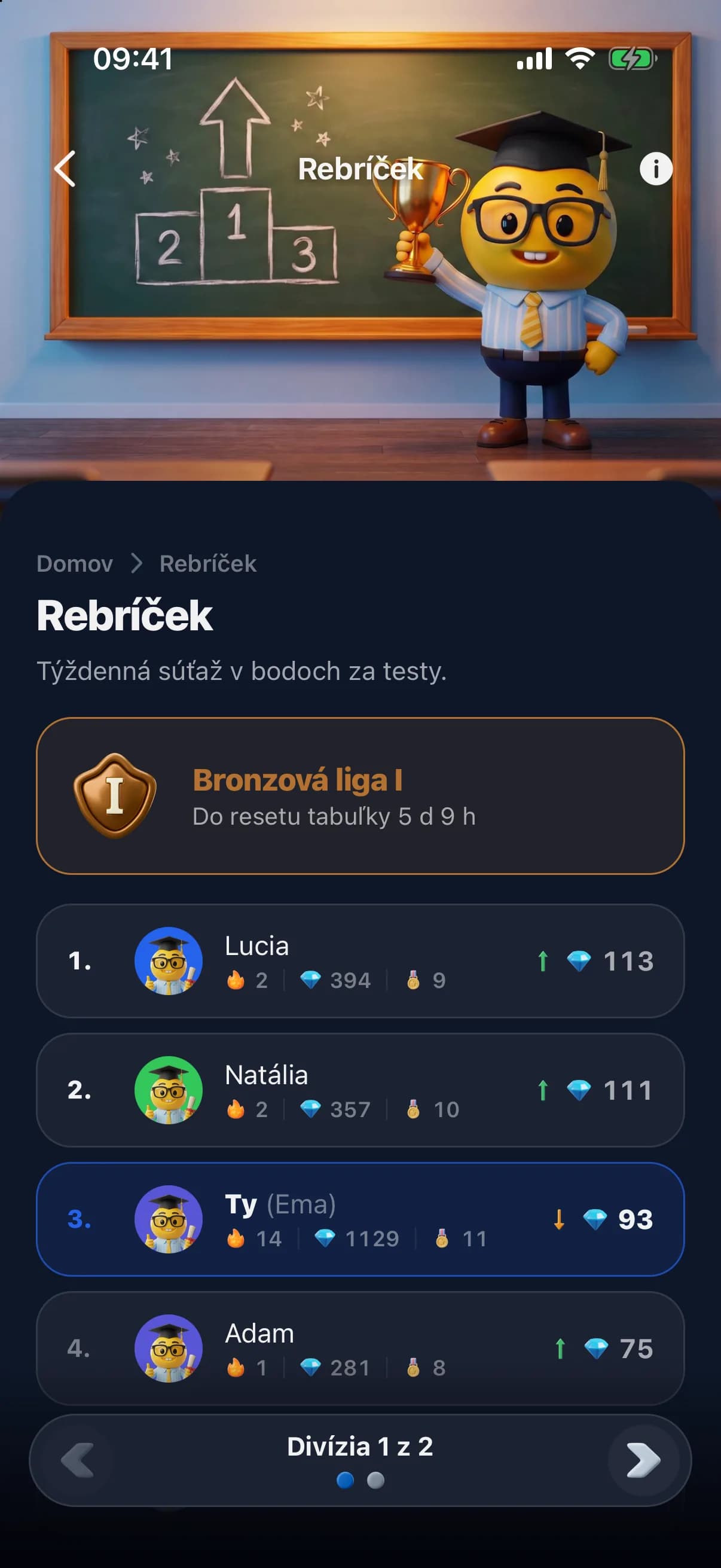SCHPRT – séria, rebríček a komunita